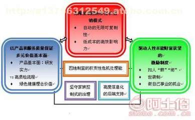 【张家口直销软件开发区块链比特币开发】java,价格,厂家,供应商,其他电脑、软件