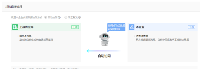 烟花爆竹出入库流程图