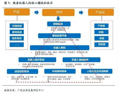 瞄准机器人商用场合 思岚科技推出自主定位导航套件