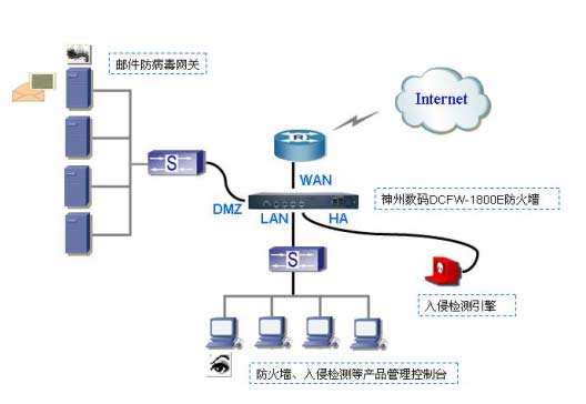大型企业网络防火墙解决方案_软件学园_科技时代_新浪网
