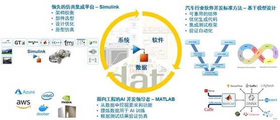 MathWorks接受CGTN专访:软件推动智能网联汽车产业发展