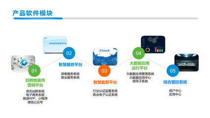 智慧旅游“一机游”产品方案