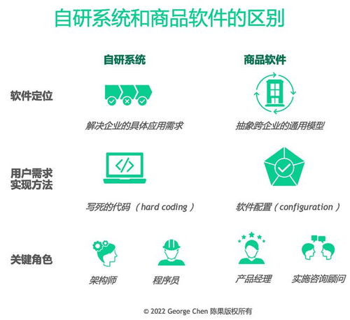 企业自研系统能拿到市场上去当软件产品卖吗
