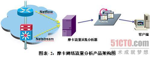 摩卡网络流量分析产品白皮书