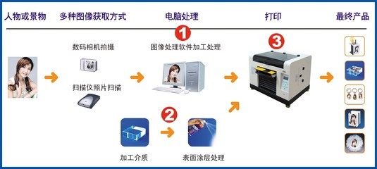 万能打印机用户指南/感谢您购买万能打印机!_万能打印机用户指南/感谢您购买万能打印机!价格_万能打印机用户指南/感谢您购买万能打印机!厂家_打印机 - 机电之家