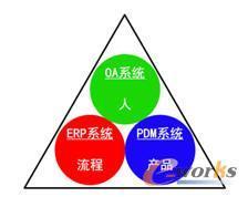 生久柜锁:ERP+OA+PDM搭建信息化应用平台-拓步ERP|ERP系统|ERP软件|免费ERP系统软件|免费进销存软件|生产管理软件|文档管理软件|仓库管理软件|免费下载-深圳拓步软件公司