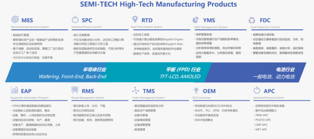 打响国产工业软件突围赛!