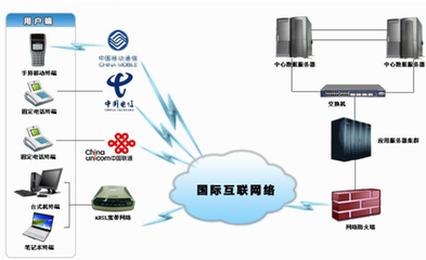 好友新型农村合作医疗省市级管理平台-社区居委-软件产品网