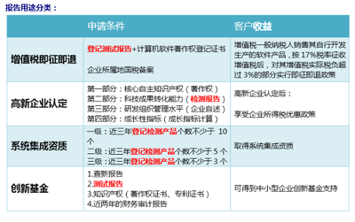 软件产品确认测试服务内容 软件产品确认测试报告