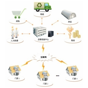 产品信息