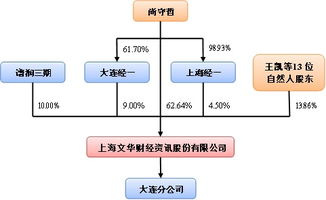 文华财经 拟ipo 以金融衍生品行情交易软件为核心,覆盖国内超过97 期货公司