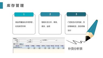 汇云软件 精品版