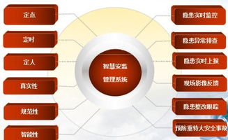 环球软件智慧安监平台 确保企业生产安全稳定