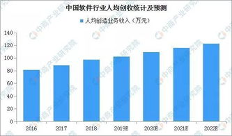 软件工程专业就业前景分析