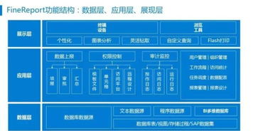 你用过excel,却不知还有一款神器 finereport