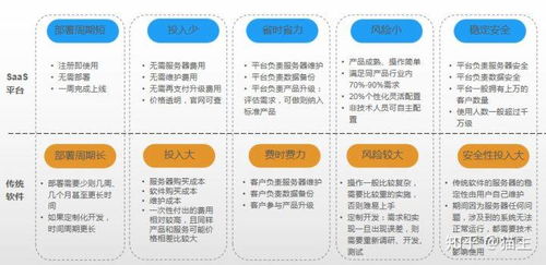 什么是客户成功