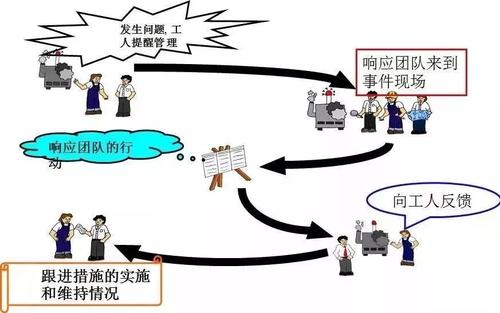 什么是软件产品的 快速响应机制