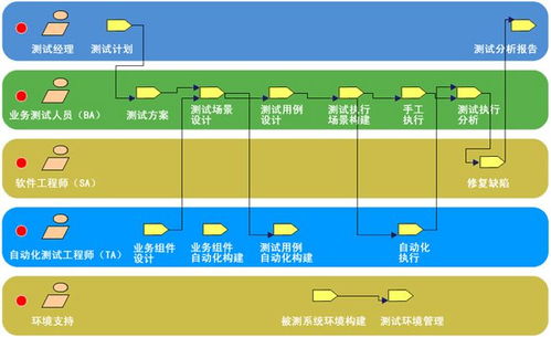 软件测试之个体软件过程的缺陷管理