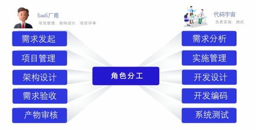 oem软件产品拆解及运营思路分享