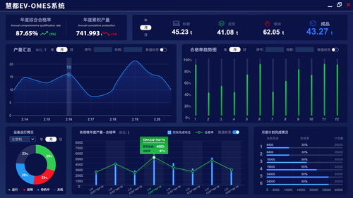 从6个方面了解mes系统带给企业的实际好处