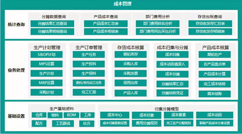 远光智能成本管理解决方案荣获 2019年广东省优秀软件产品