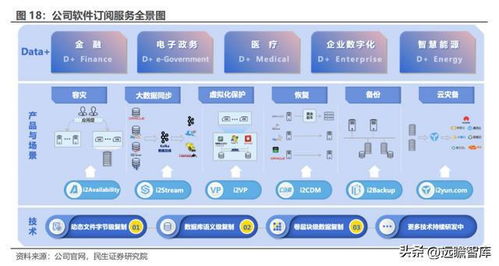 数据复制行业独角兽,英方软件 景气度回升,软件产品业务迎机遇