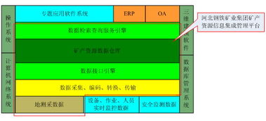 矿山信息集成管理平台系统设计方案