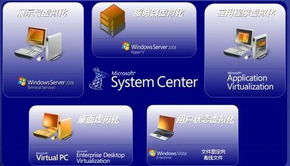 微软vmware虚拟化产品瞄准中小企业