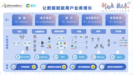2020英方软件产品发布会:Data+ 为用户提供个性化服务